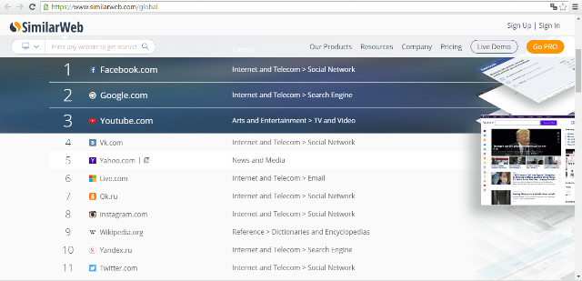 ВК занимает 4 место среди самых посещаемых сайтов мира.png